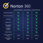 Norton 360 Standard 2025-2026 1 Device | 1 Year - Digital Licence