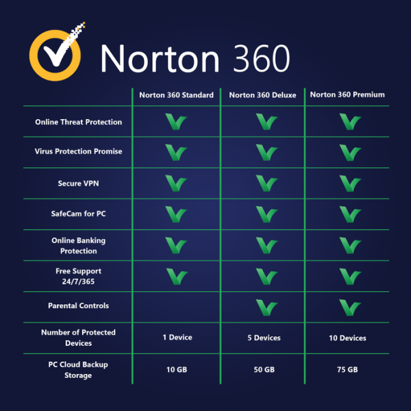 Norton 360 Standard 2025-2026 1 Device | 1 Year - Digital Licence