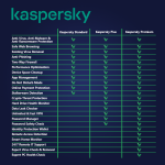 Kaspersky Plus 2025-2026