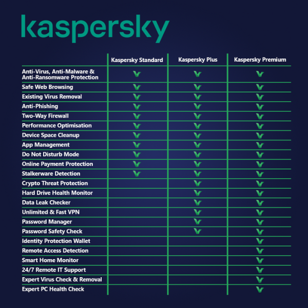 Kaspersky Plus 2025-2026