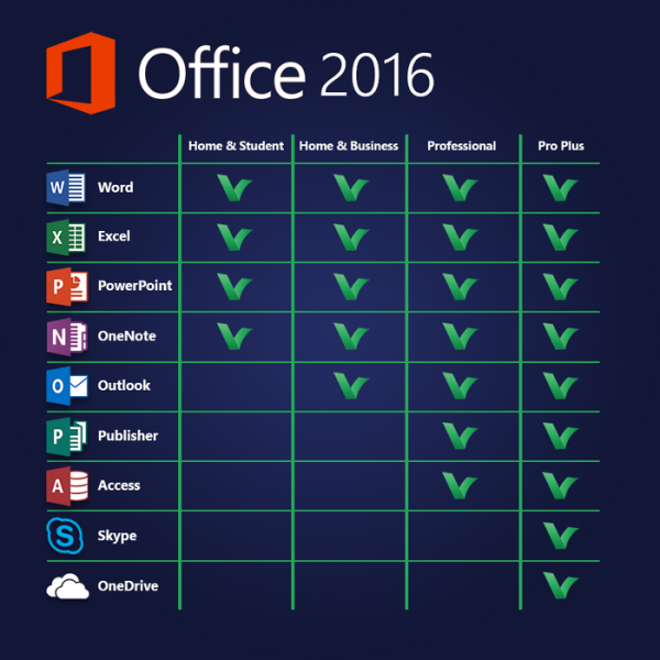 Microsoft Office 2016 Home and Business for Mac
