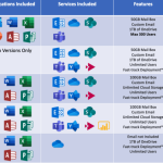 Microsoft 365 E3 (1 Year Subscription Key)