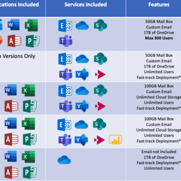 Microsoft 365 E3 (1 Year Subscription Key)