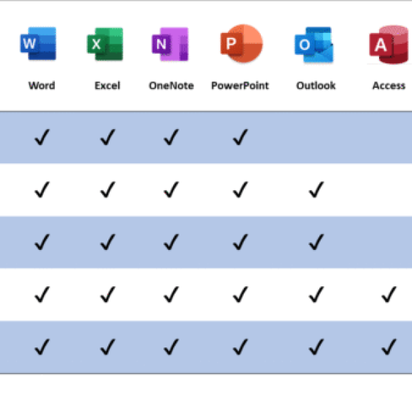 Microsoft Office 2024 Home & Business