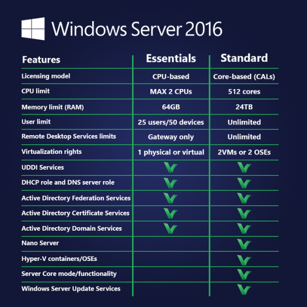Windows Server 2016 Standard